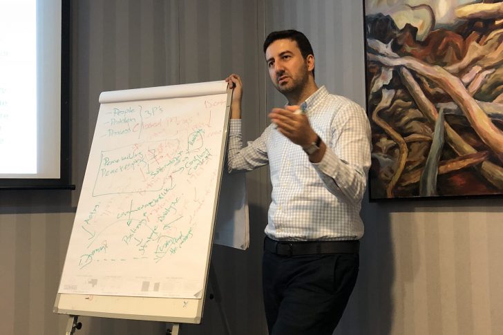 corporate-development-with-swot-analyze