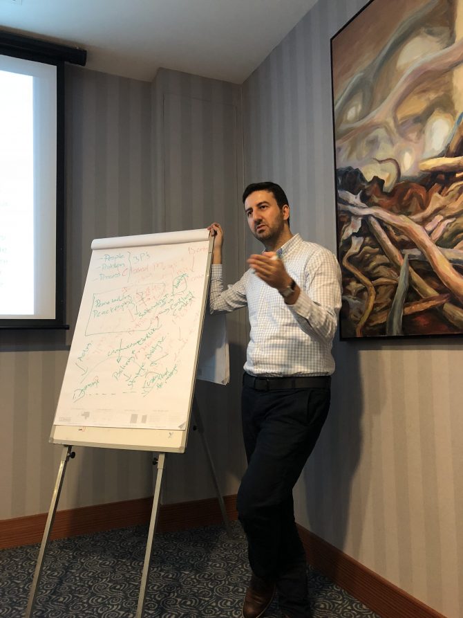 corporate-development-with-swot-analyze